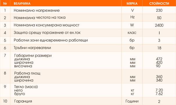 МИСТЪР ДОРО – Интел 2400 – Производител на висококачествени електрически скари