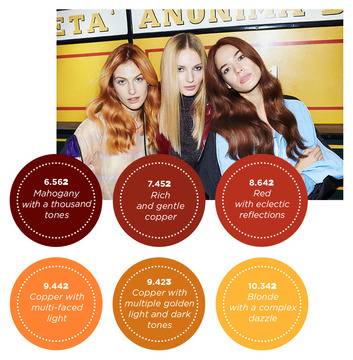 Alfaparf Milano Dream Like Leonardo Новите модерни топли цветове боя от Алфапарф Милано