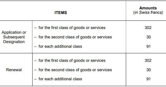 Нови такси за регистрация на международни марки за Дания