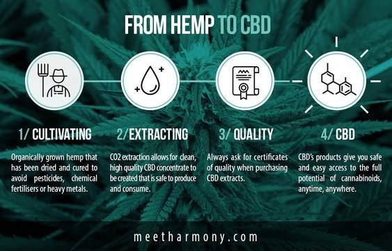 CBD Кристали 500mg