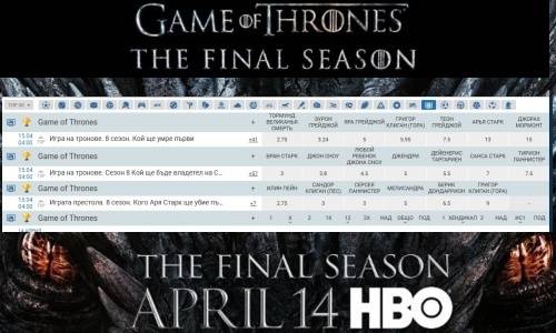 Залози на ИГРА на ТРОНОВЕ – спечелете от предчувствията си