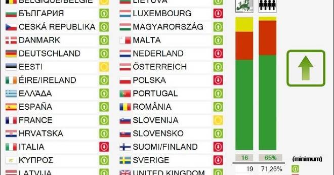 ИЗВЪНРЕДНО – Европейският Съвет одобри окончателно Директивата за авторско право