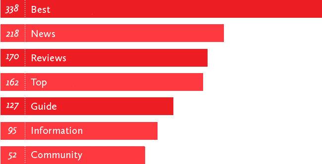 7 SEO съвета, за които рядко се говори