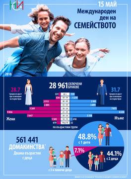 15 май – международен ден на семейството