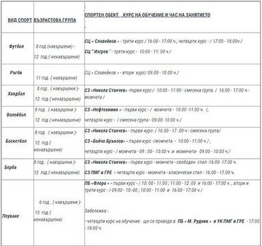 И това лято ще има безплатни тренировки по различни спортове за бургаските деца