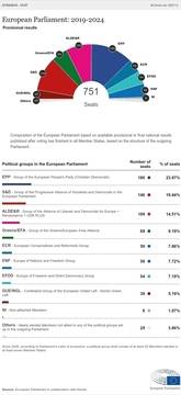 Как ще изглежда Европарламентът през 2019-2024 г.