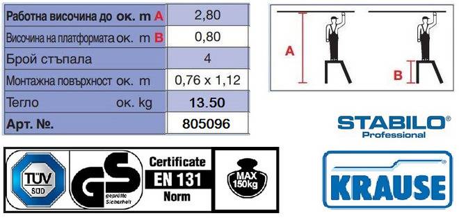 Степенка 4 стъпала и парапет KRAUSE