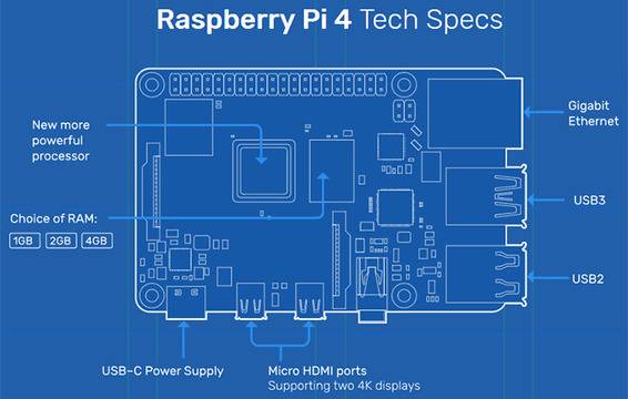 Paspberry Pi 4 предоставя повече мощ и по-добра свързаност