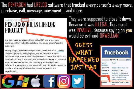 Кой наистина създаде Фейсбук и какво общо има социалната мрежа с Пентагона?