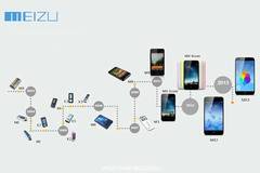 История на MEIZU: От МР3 плейъри до смартфони, част 1