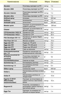 Химически препарати за полиграфията