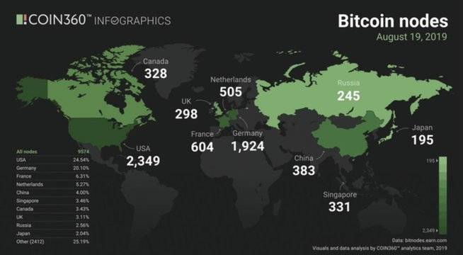 САЩ, Франция и Германия водят по Биткойн възли