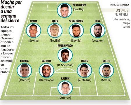 50-те играчи на Висша дивизия на Испания, които все още се…