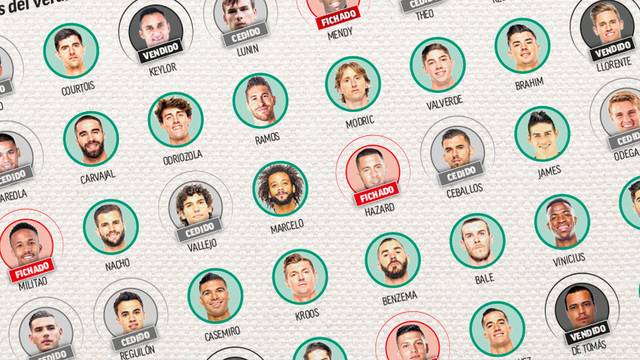 Над 300 милиона евро вече са изразходвани, революцията на Реал Мадрид все още е наполовина