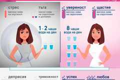 Дехидратацията влияе пряко на хормоналния баланс