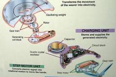 Технологията Seiko Kinetic