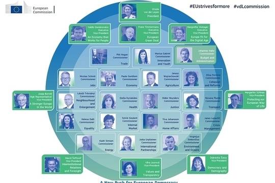 Кой кой е в новата Европейска комисия