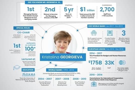 Кристалина Георгиева е новият шеф на МВФ
