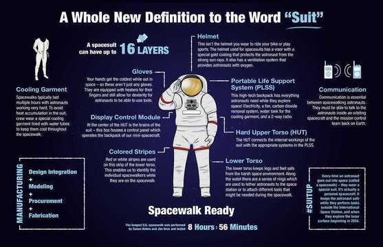 НАСА разкри космическите костюми, с които астронавтите ще стъпят на Луната през 2024 г.
