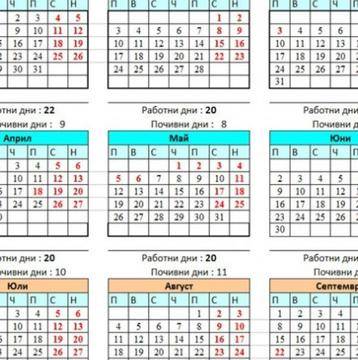 Вижте каква сте, според датата си на раждане