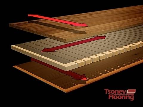 Трислоен паркет-отлично качество на достъпни цени
