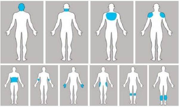 Вижте защо един или друг орган ви боли и го запомнете