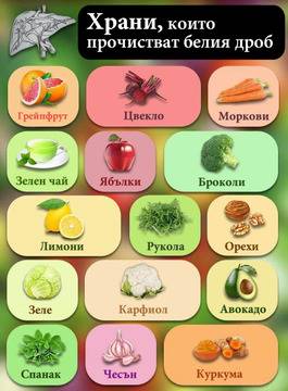 Здравословно хранене: Ето ги най-добрите храни, които заместват много лекарства