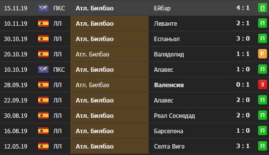 Права колонка за Неделя [1-ви Декември]