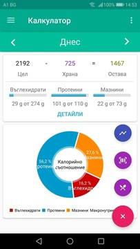 Диетичен Калкулатор на Калории