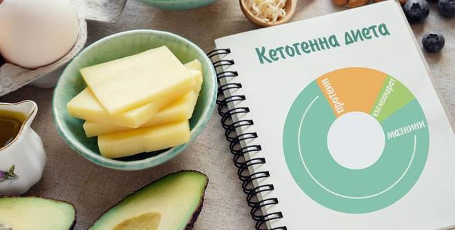 Какво представлява кетозата и подходяща ли е кетогенната диета за теб?