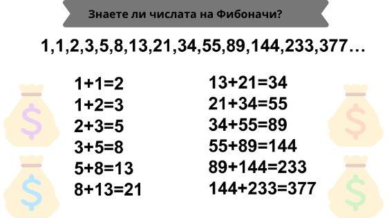 Стратегия за залагане: Числата на Фибоначи