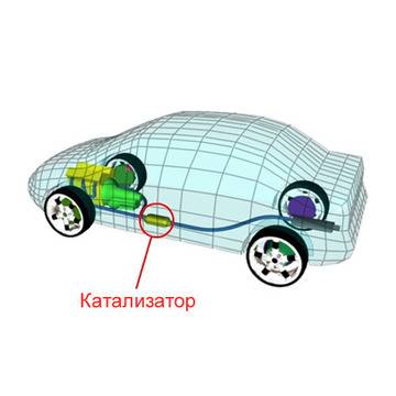 Защо ни е необходим катализатор в автомобила?