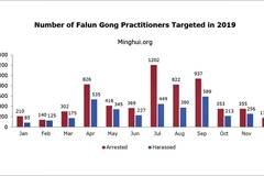Тъжна равносметка: 96 смъртни случая и близо 10 000 ареста на Фалун Гонг в Китай през 2019 г.