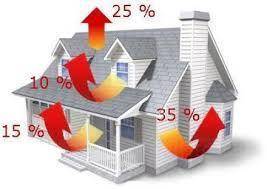 Енергийна ефективност в архитектура и строителство