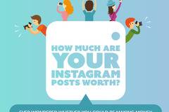 Колко пари можете да печелиш от вашия Instagram