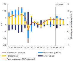 Строителството на жилищни сгради – стабилен растеж и качество