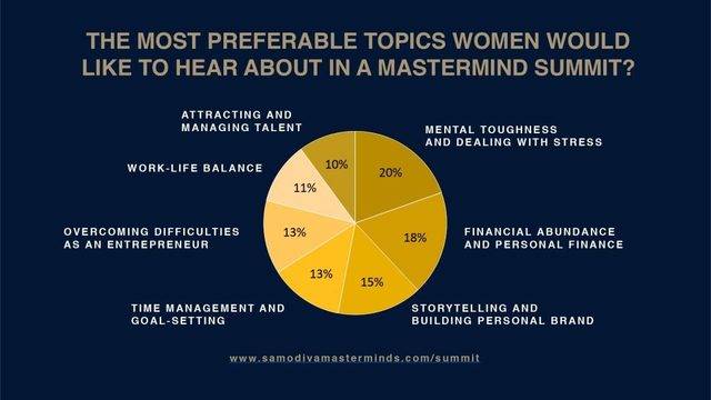 Кои са топ темите, които вълнуват жените?