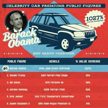 За колко се продават колите на звездите