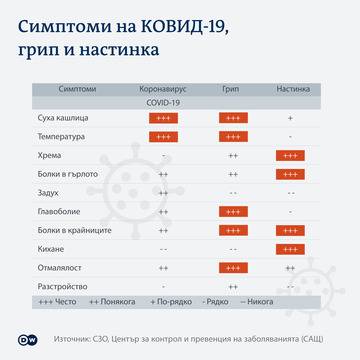 Проучвания от Китай са установили, че децата се заразяват точно толкова често, колкото и възрастните