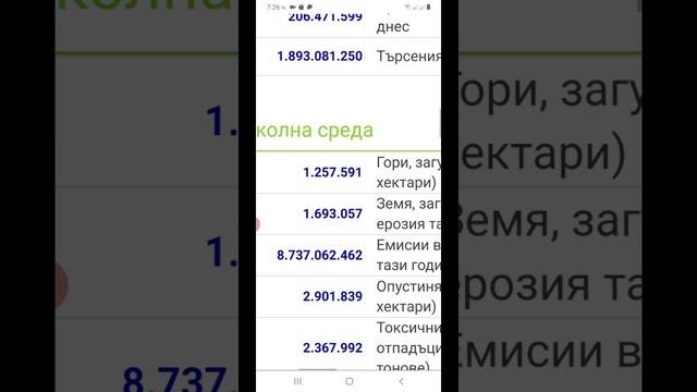 COVID 19 – И световната статистика.