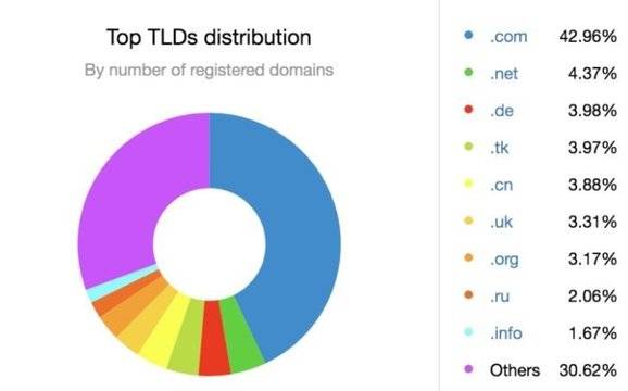 Как да си направя сайт Ръководството „Как да си направим сайт сами“