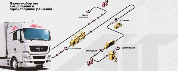 Комплексни логистични решения за вашия бизнес