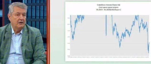 Васил Симов, стокова борса: Петролът през летните месеци едва ли ще поевтинява