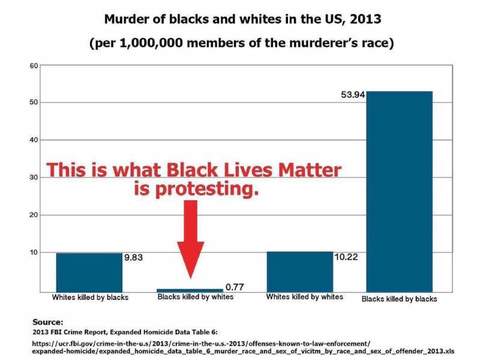 Инстаграм цензурира данни на ФБР, заради „реч на омразата“