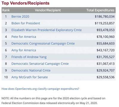 Black Lives Matter е най-големият спонсор на кандидат-президентската кампания на Джо Байдън
