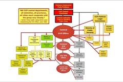 Как китайското „Гестапо“ се роди и погна Фалун Гонг