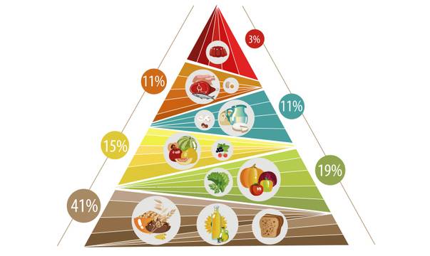 Как да се храним според принципите на хомеопатията?