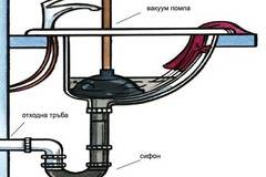 Кухненските мивки и спецификите на канализациите