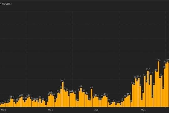 Само три дни издържа забраната за нощните заведения