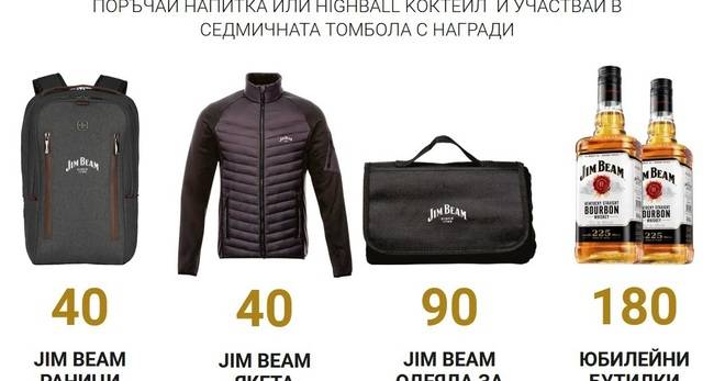Спечелете раници, якета, одеяла за пикник и юбилейни бутилки уиски от Jim Beam
